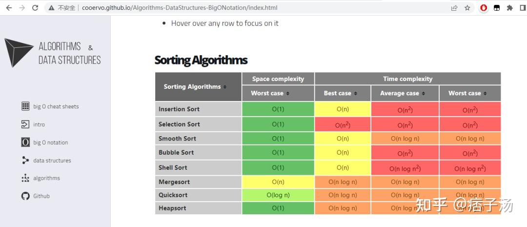 Algorithms-DataStructures-BigONotation