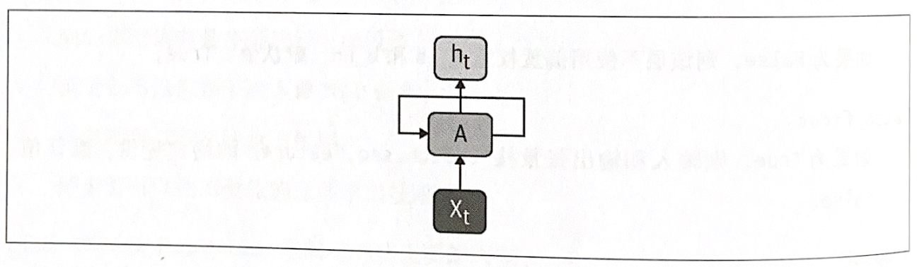 图6-1：一个带环路的 RNN