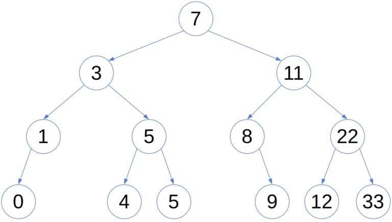 AVL tree example