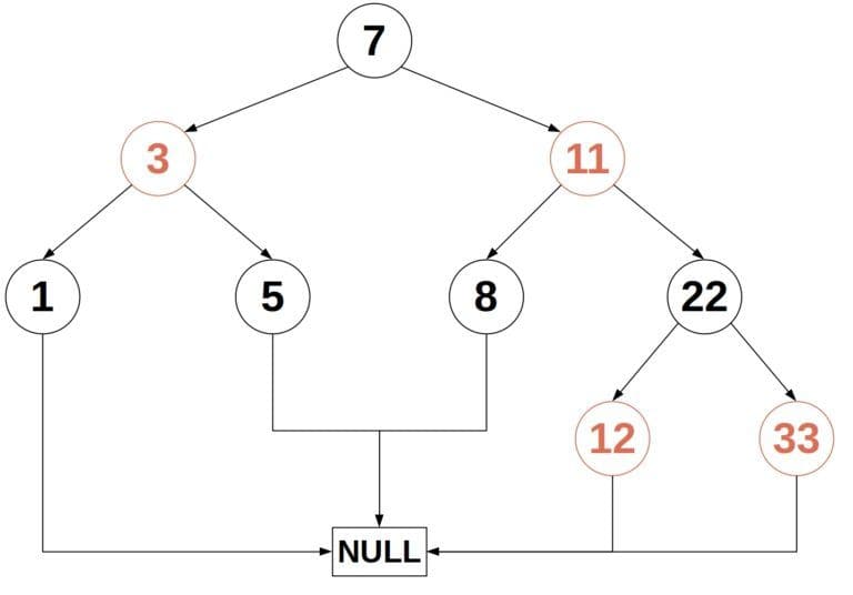 Red-black tree example