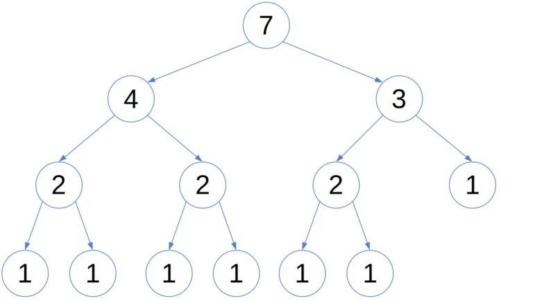 Weight-balanced tree example