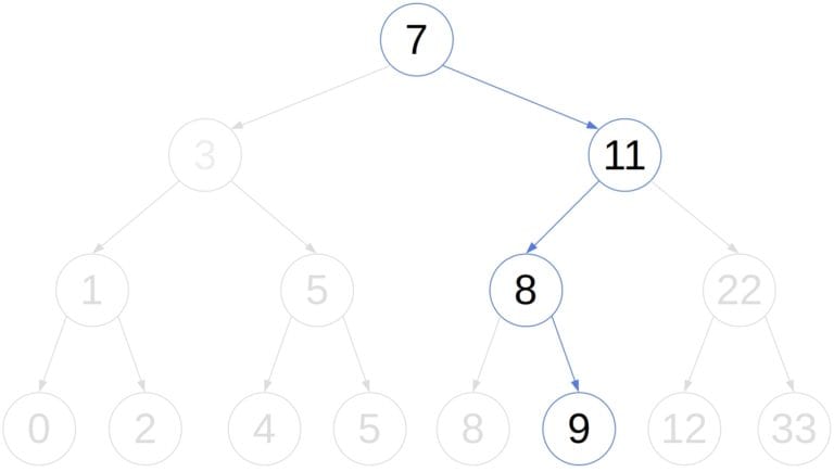 Search in BST