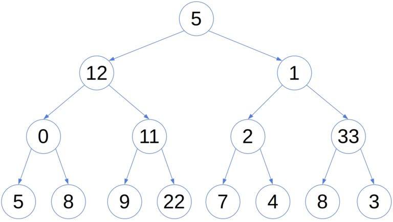 Example binary tree for search illustration