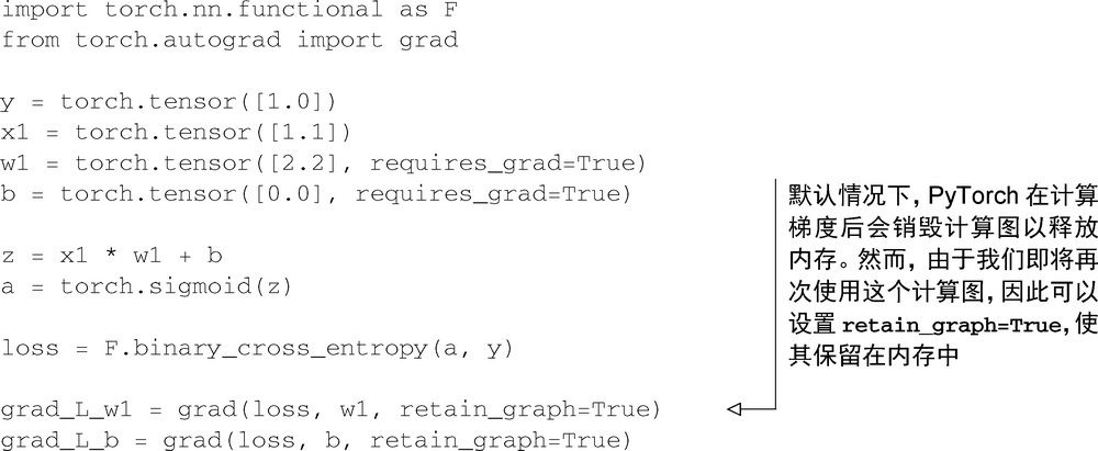 代码清单A-3 通过autograd计算梯度