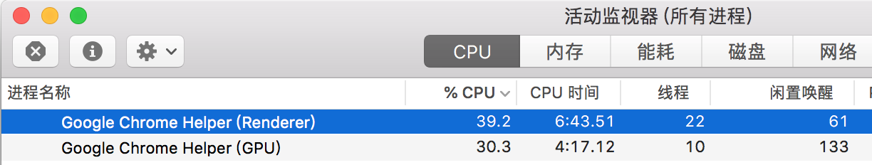 CPU Usage - Before