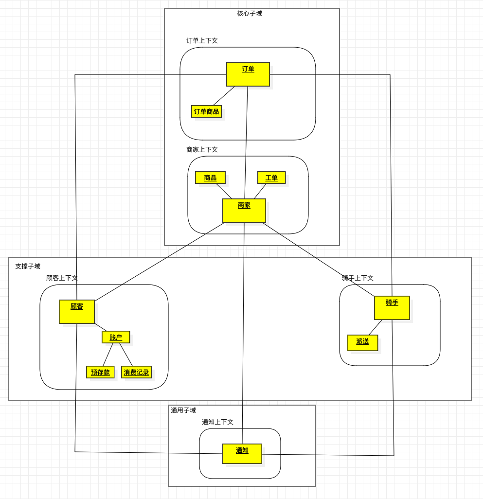 bounded-context