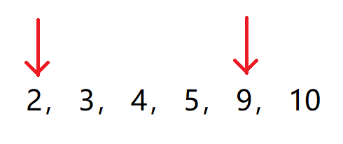 first position