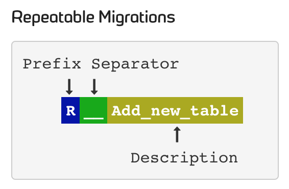 Repeatable Migration