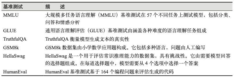 表12-1：生成模型的常见公共基准测试