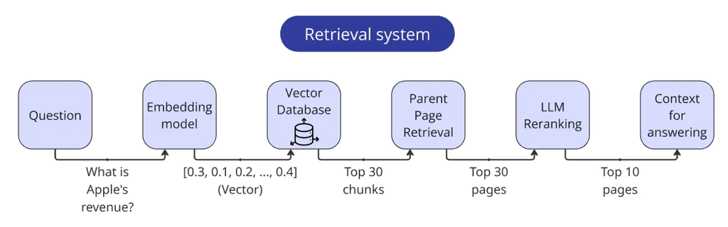 Retriever system