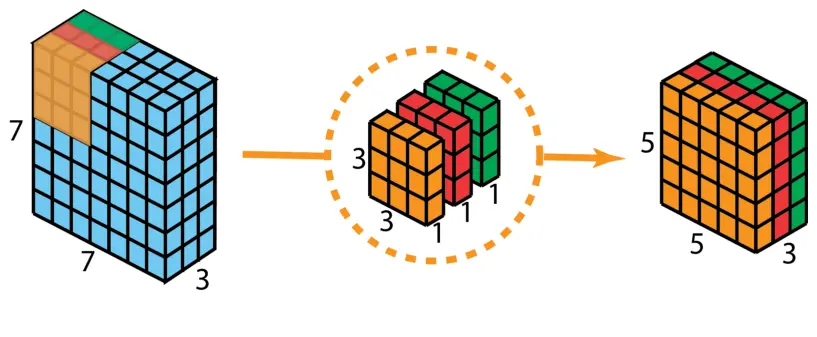 depthwise-separable-conv-01