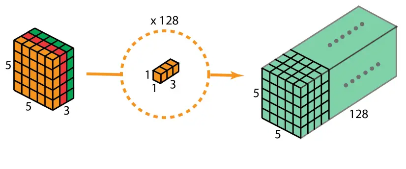 depthwise-separable-conv-03