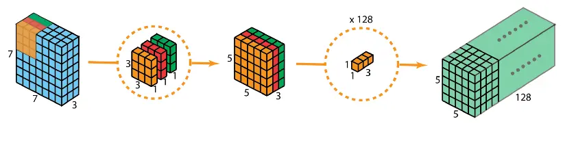 depthwise-separable-conv