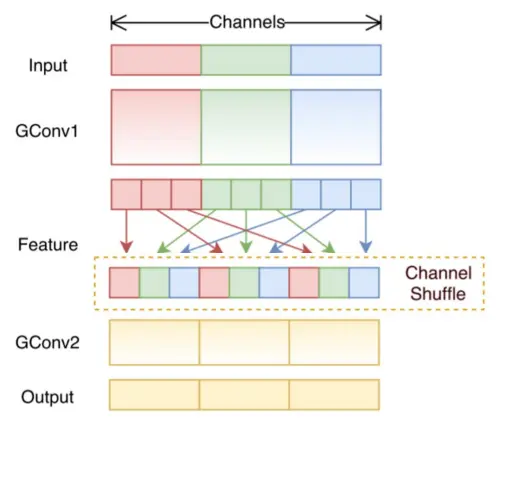 shuffled-grouped-conv