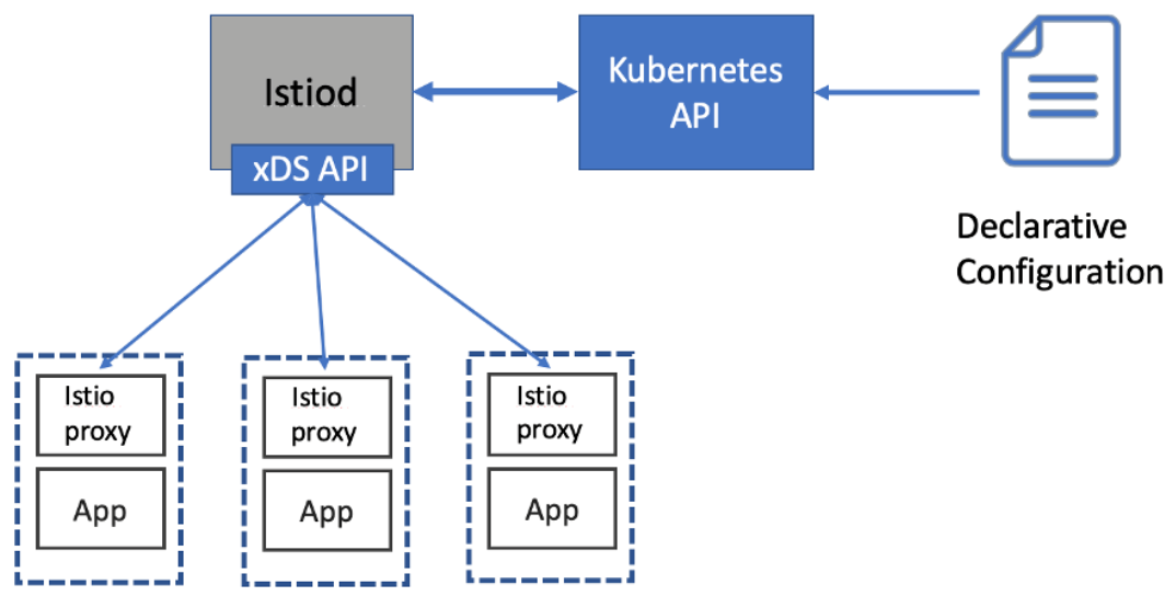  Istio In Action Alpha Hinex s Blog