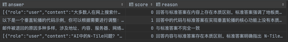 result