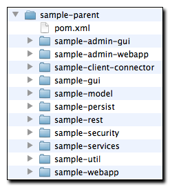 Directory Structure of Sample Multi-module Project