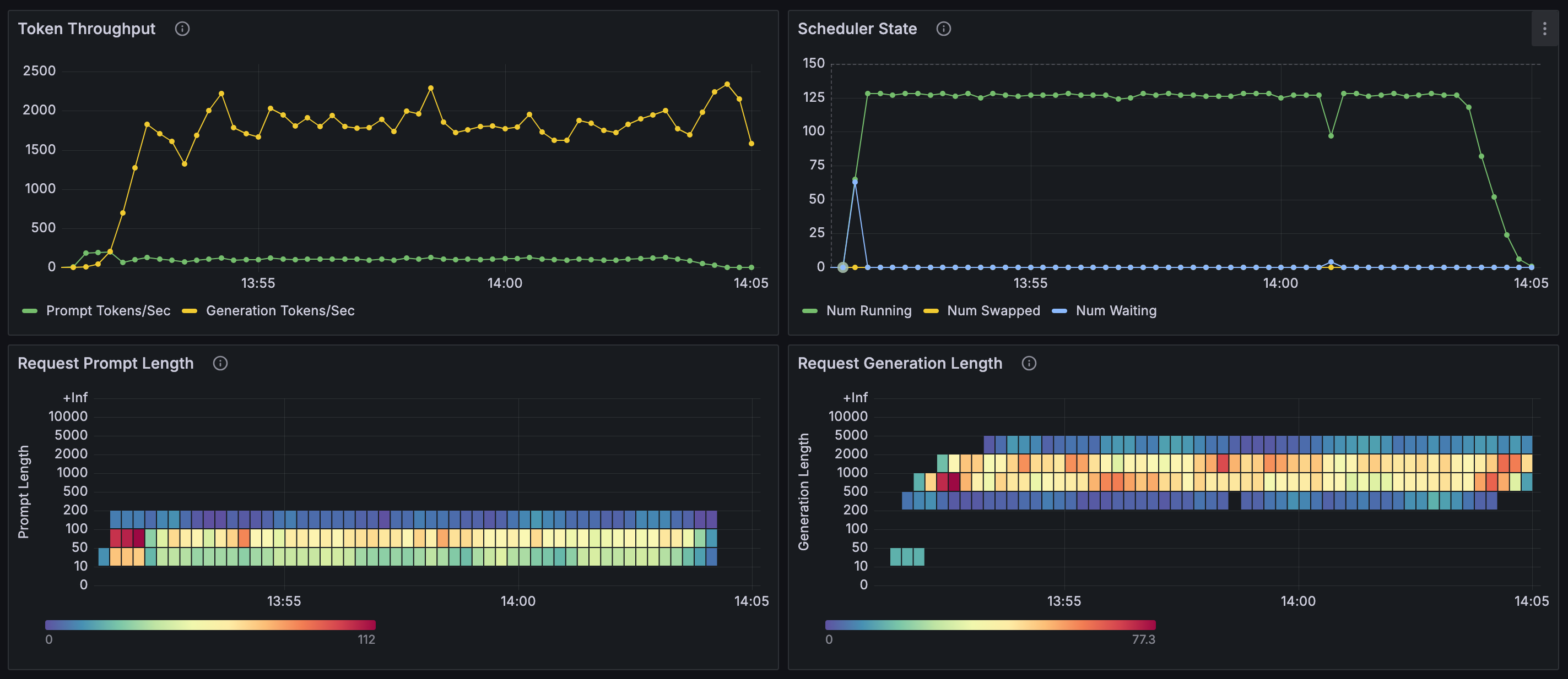 client-stream-grafana