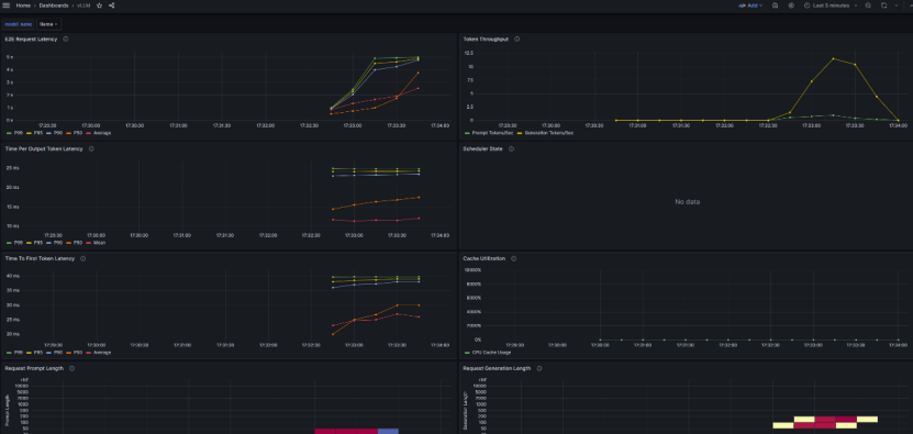 mindie-dashboard