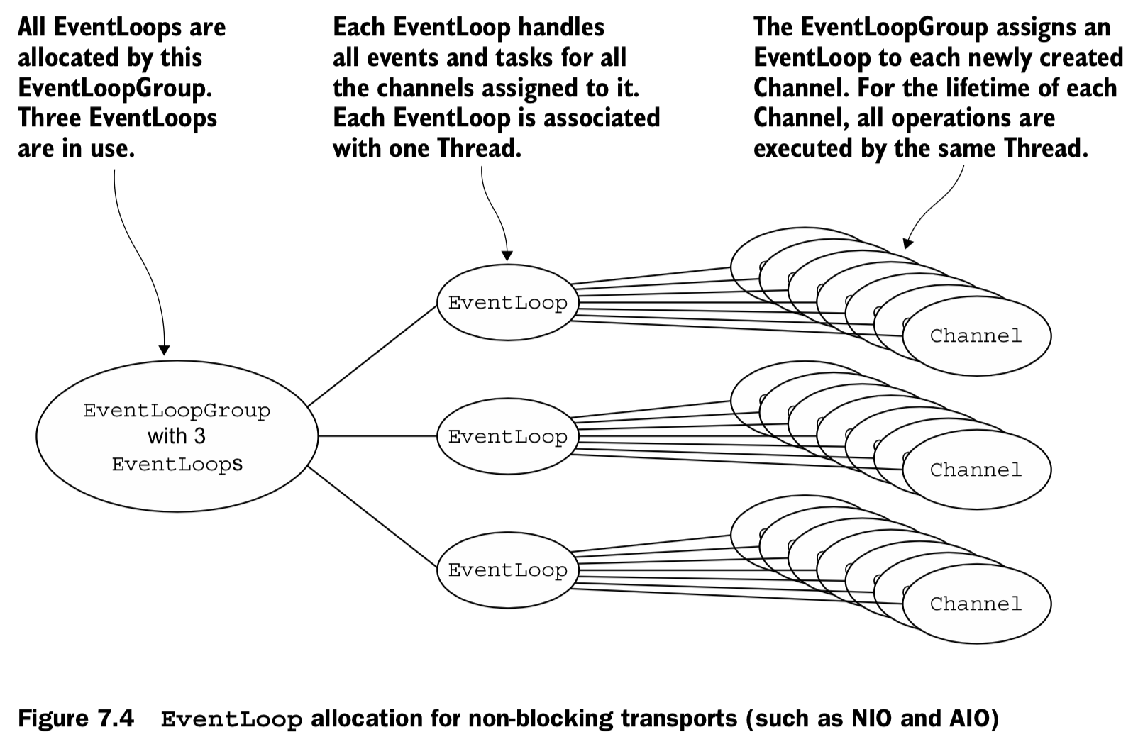 Figure 7.4