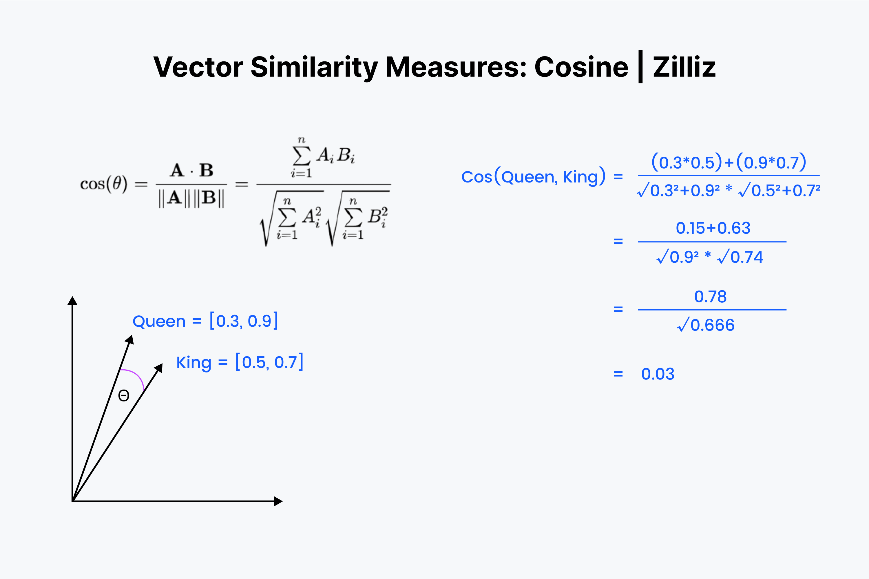 cosine