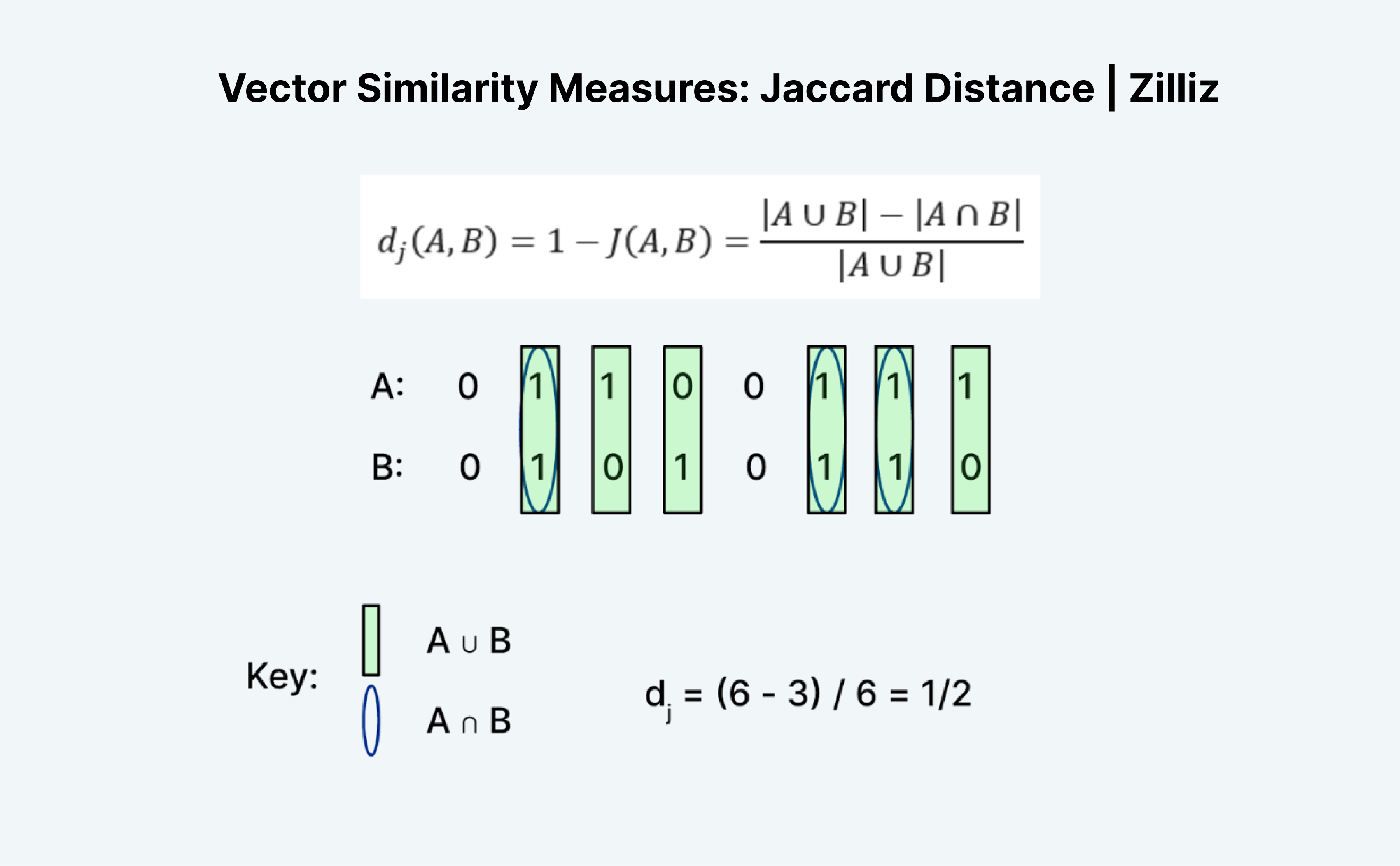 jaccard