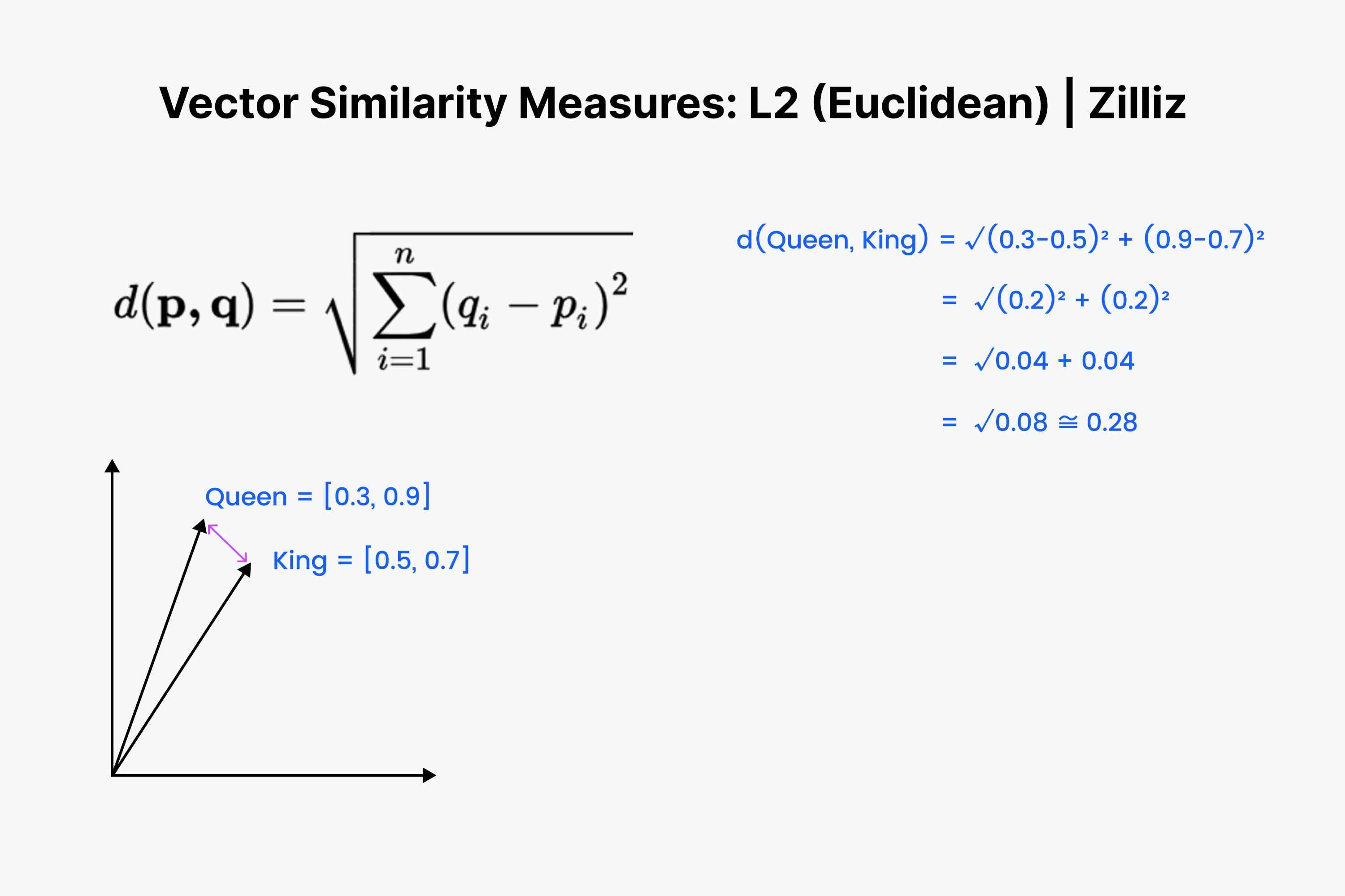 l2