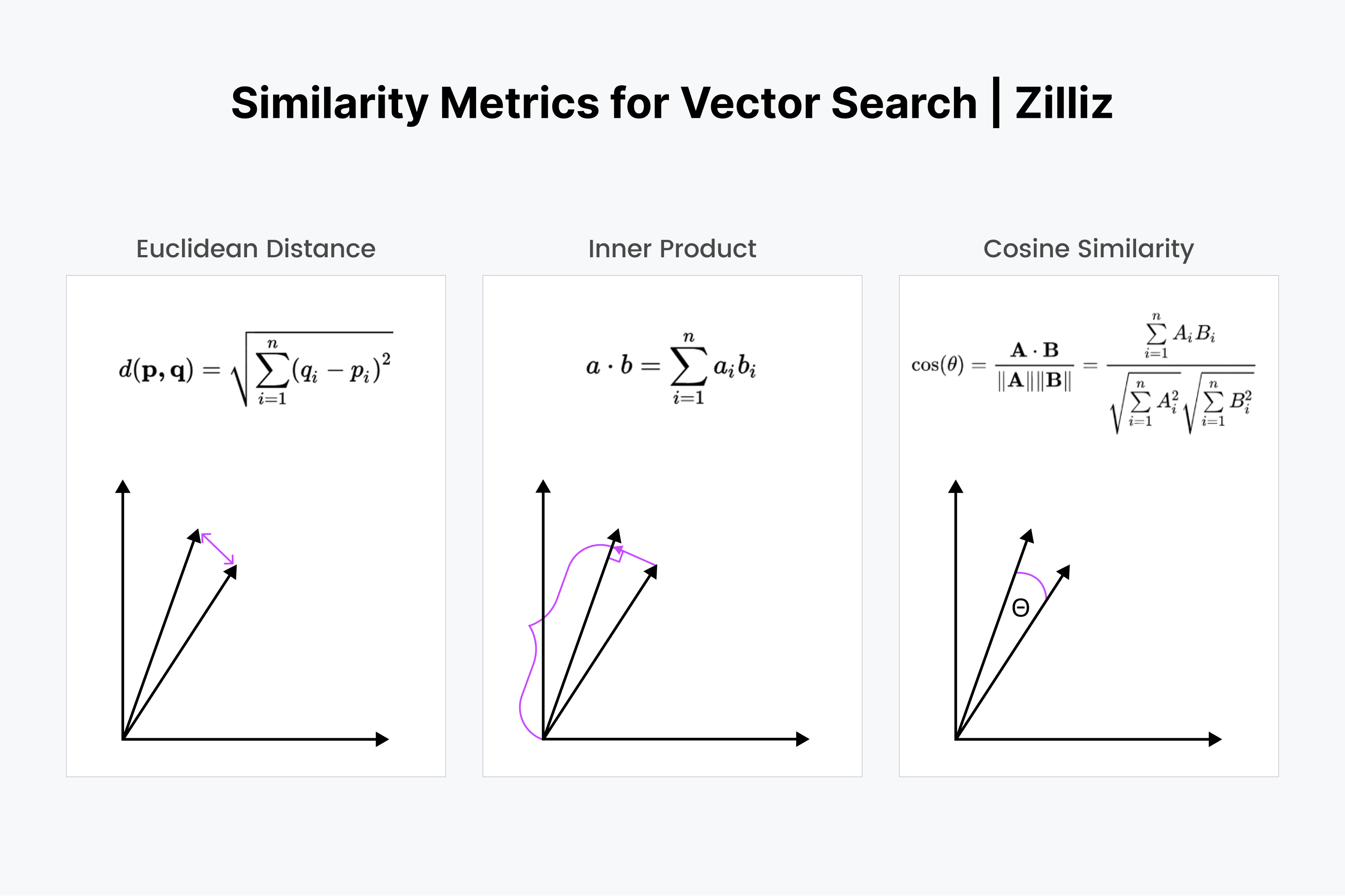 metrics