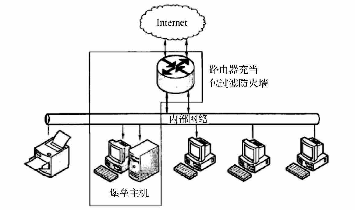 图11-3 屏蔽主机体系结构