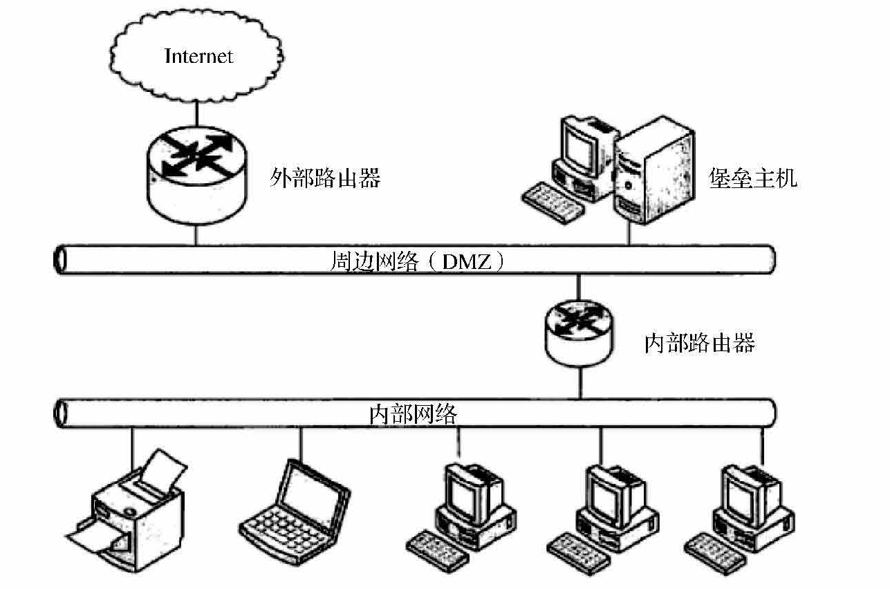 图11-4 屏蔽子网体系结构