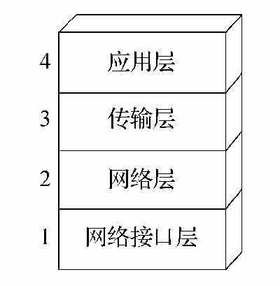 图7-2 TCP/IP模型