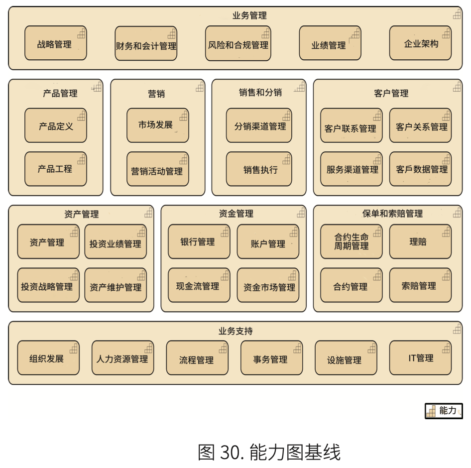 图30.能力图基线