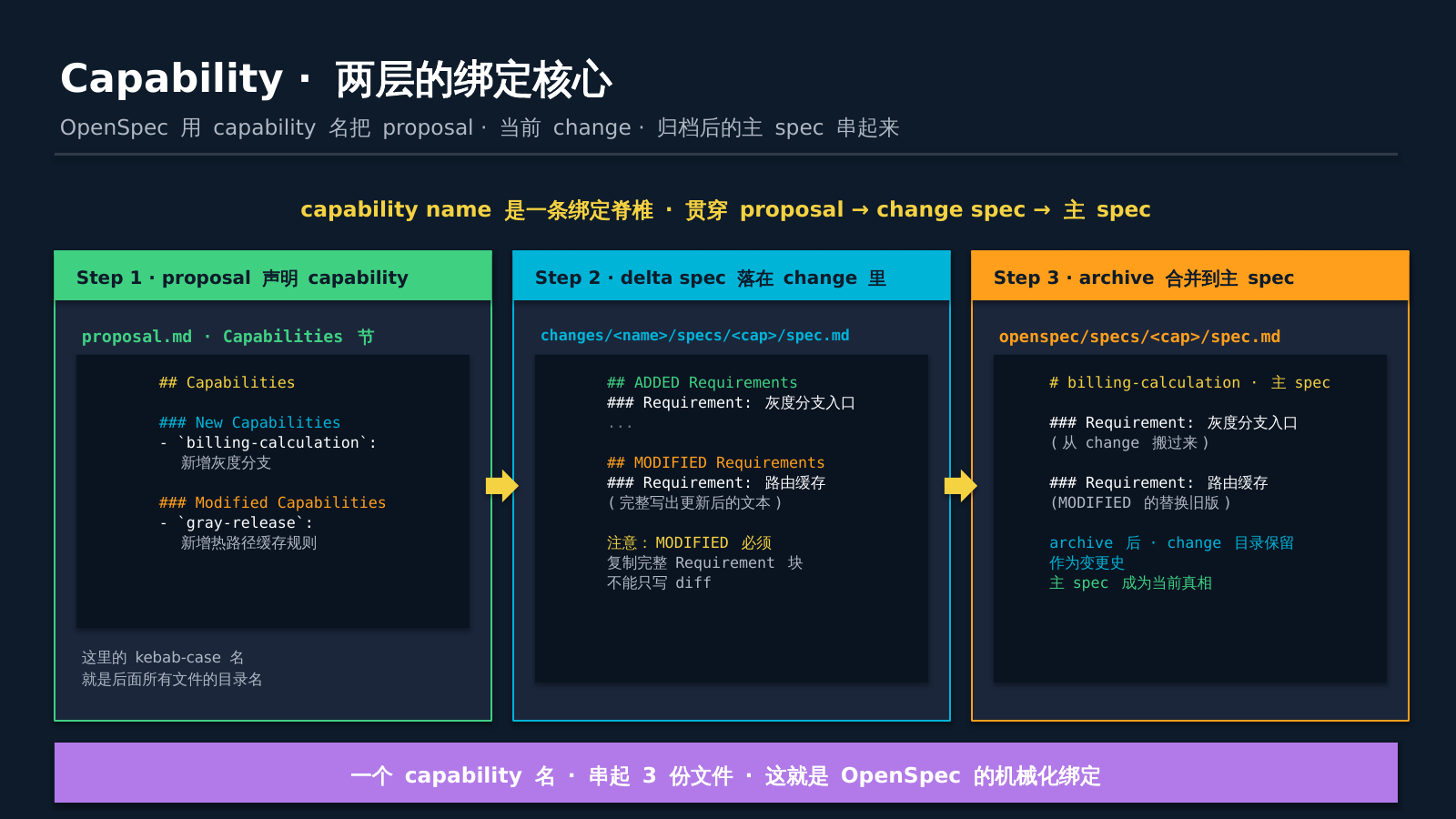 capability